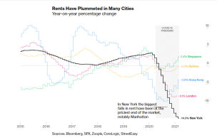 rental graph